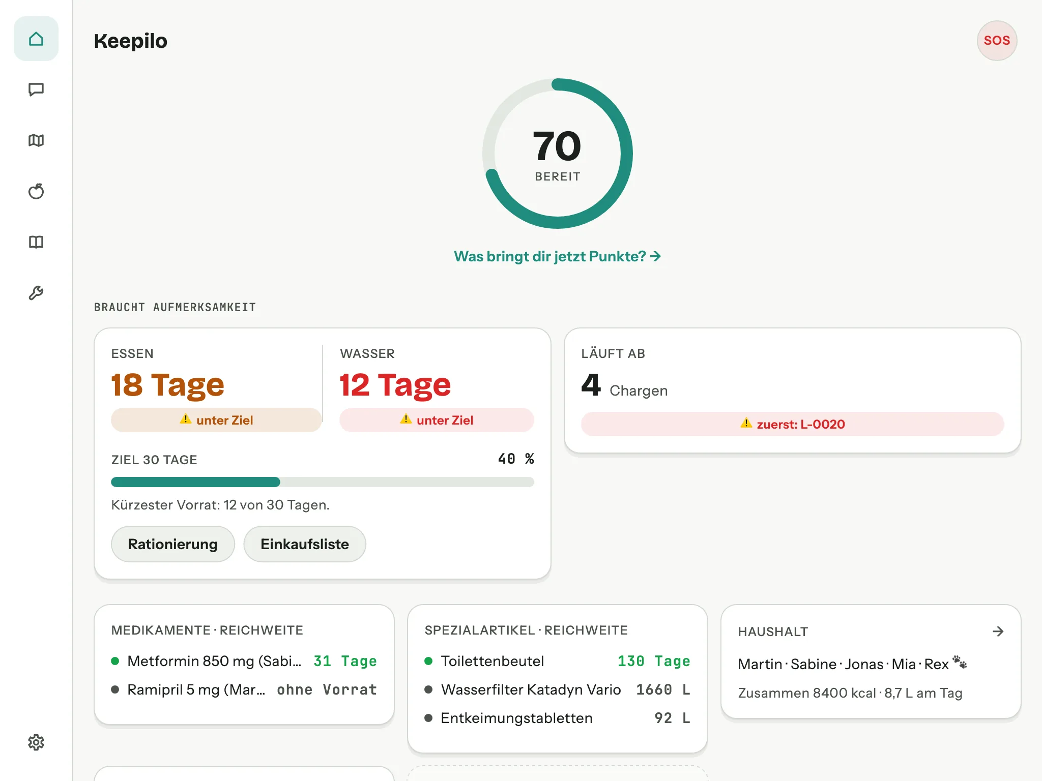 Dasselbe Dashboard im hellen Modus: gleiches Layout auf Papierweiß, mit dunklerem Petrol-Akzent und dunkleren Ampelfarben.